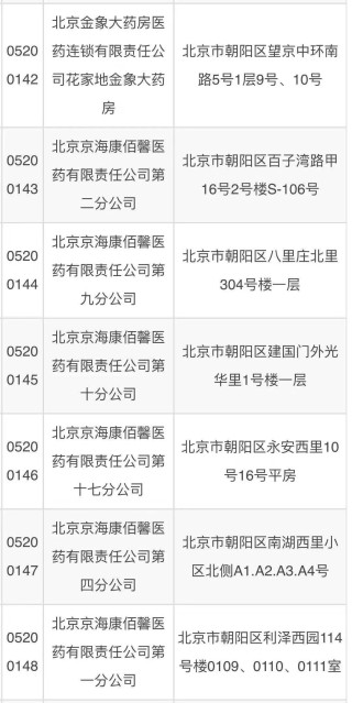 百度平台:4949最快开奖资料4949-通州京通医院怎么样