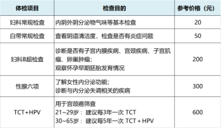 百家号:新澳门彩开奖结果资料查询-做妇科检查前需要注意什么