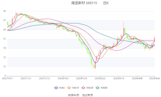 百度平台:新奥彩2024年免费资料查询-资本金是什么意思