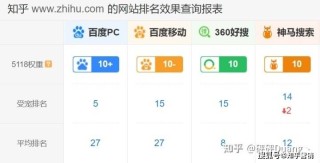 知乎：2024澳门免费精准资料-分数的加减法怎么算