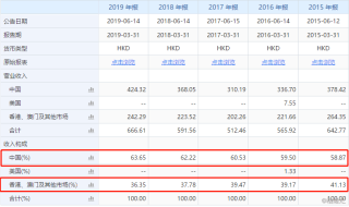 小红书:澳门正版大全免费资料-财年是什么意思