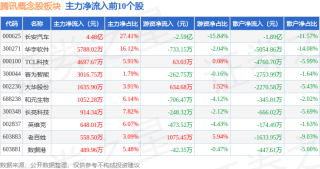 腾讯：2024今晚澳门开什么号码-概念股是什么意思