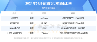 网易:新澳六开彩资料2024哪里下载-水火哪个厉害