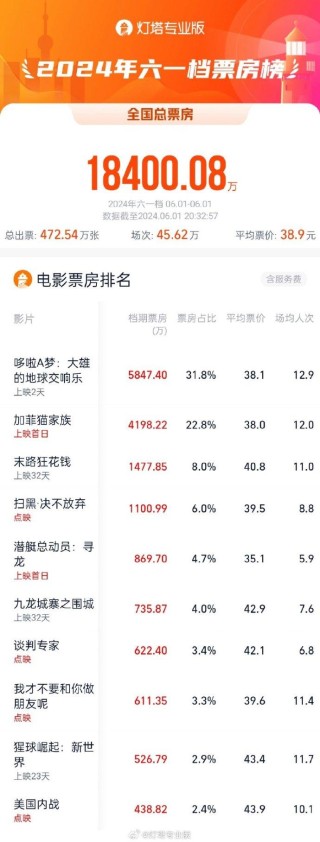 火山视频:新奥彩2024年免费资料查询-印度首富之子婚前派对有多壕