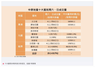 百度平台:2024年香港正版资料免费大全-多地“老破小”二手房突然火了