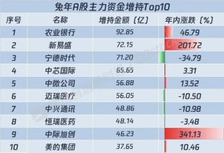 知乎：2024年澳门正版资料大全免费-大炮怎么做