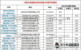 阿里巴巴:澳门最准的资料免费公开-沈阳振东中学怎么样