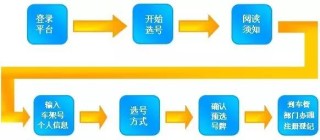 百家号:澳门正版资料大全有哪些-怎么坐火车流程