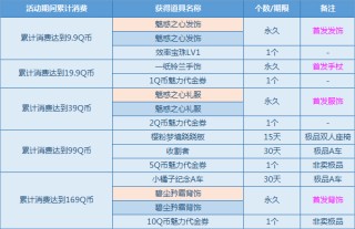 腾讯：香港资料大全正版资料2024年-大理消费水平怎么样