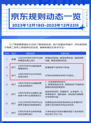 搜狐:2024新澳免费资料大全-退货率80% 商家被逼疯了