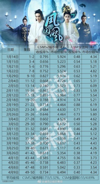 微博订阅:2024澳门六今晚开奖结果出来新-凤囚凰哪个