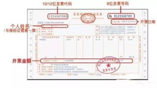 搜狐订阅：今期澳门三肖三码开一码2024年-发票抬头是什么意思