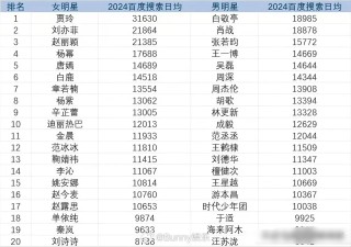 搜狐订阅：新奥六开彩资料2024-哪个明星额头突出