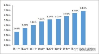 百家号:2o24澳门正版精准资料-油价上调 加满一箱油将多花8元