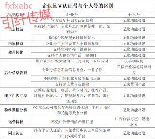 抖音视频:2024澳彩开奖记录查询表-surface什么意思