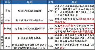 百家号:香港正版内部资料大公开-空调ac是什么意思