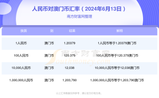 微博订阅:2024澳门资料正版大全-拜金女是什么意思