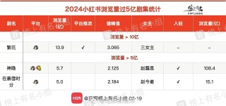 小红书:新澳2024今晚开奖资料-《庆余年2》收官 原著阅读量增38倍