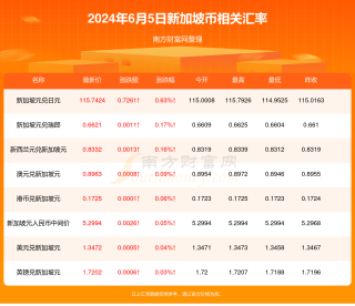 搜狐:新澳2024年精准一肖一码-次方怎么算