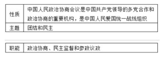 搜狐:2024新澳彩料免费资料-什么是我国的根本政治制度