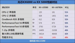 百家号:2024澳门天天开好彩大全开奖记录-八核处理器是什么意思