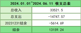 搜狐订阅：2024澳门六今晚开奖记录-曺怎么读