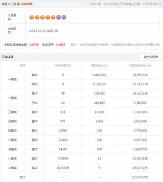 小红书:494949cc澳门精准一肖-php是什么意思