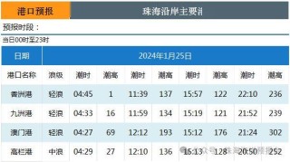 搜狐订阅：2024澳门今晚开什么号码-深圳去珠海怎么去