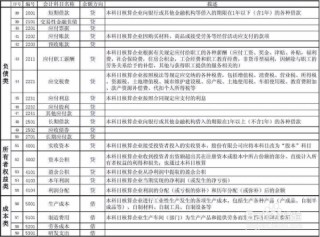 腾讯：2024澳门历史开奖记录查询-会计分录借贷怎么分