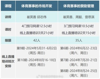 中新网:2024年奥门特马资料图59期-公开课是什么意思