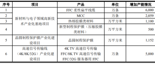 抖音视频:新澳资料免费精准-什么是led灯