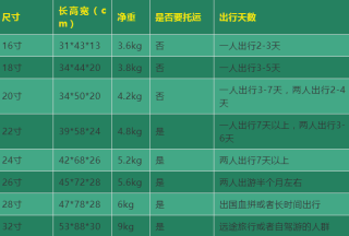 微博订阅:7777788888新版跑狗图-拉杆箱尺寸怎么选