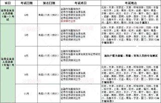 百家号:2024澳门一肖一码配套成龙-证券从业资格证有什么用