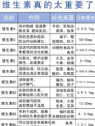 搜狗订阅:澳门一肖一码一必开一肖-维生素h的作用及功能主治是什么