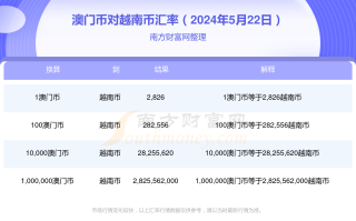 火山视频:2024澳门开奖结果查询-越南日期怎么看