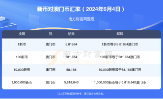 小红书:新澳门2024正版资料免费公开-规格型号是什么意思