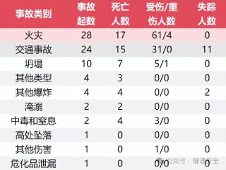 搜狐:2024新澳精准资料免费大全-江西爆炸事故已造成2死3伤