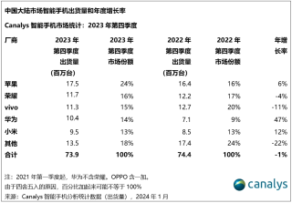 阿里巴巴:澳门王中王100%资料2023-华为手机开发者选项怎么打开