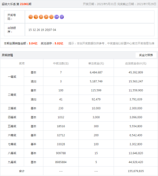 百家号:老澳六开彩开奖号码记录-繁华落尽是什么意思