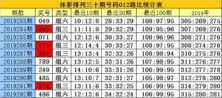 小红书:白小姐一码中期期开奖结果查询-交通事故打什么电话