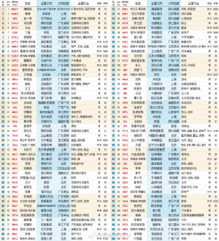 阿里巴巴:2024澳门资料免费大全-橙色五行属什么