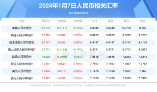 抖音视频:2024澳门资料正版大全-澳门使用什么货币