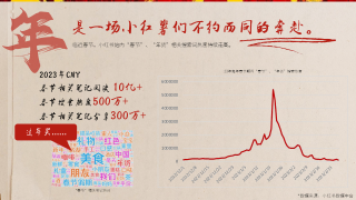 小红书:2024年澳门资料免费大全-白薯是什么