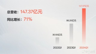 小红书:2024新奥开奖结果-Manner咖啡创始人夫妇身家达72亿