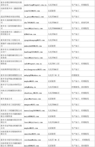 百家号:新奥资料免费精准-怎么创建电子邮件