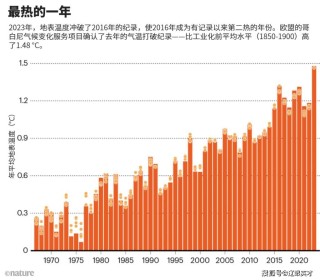 搜狐:2024澳门王中王100%的资料-42℃都排不上全国高温前10