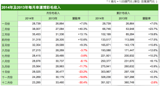 微博订阅:今晚澳门开准确生肖12月4日-电视尺寸怎么算