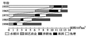 知乎：香港好彩二四六免费资料大全澳门-一什么天