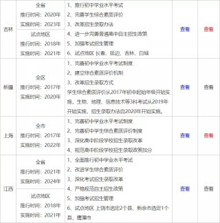 抖音视频:香港免费三中三重一组-瑞士的英文怎么读