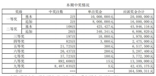 阿里巴巴:今期澳门三肖三码开一码-女孩查分开出隐藏款让父亲一脸懵